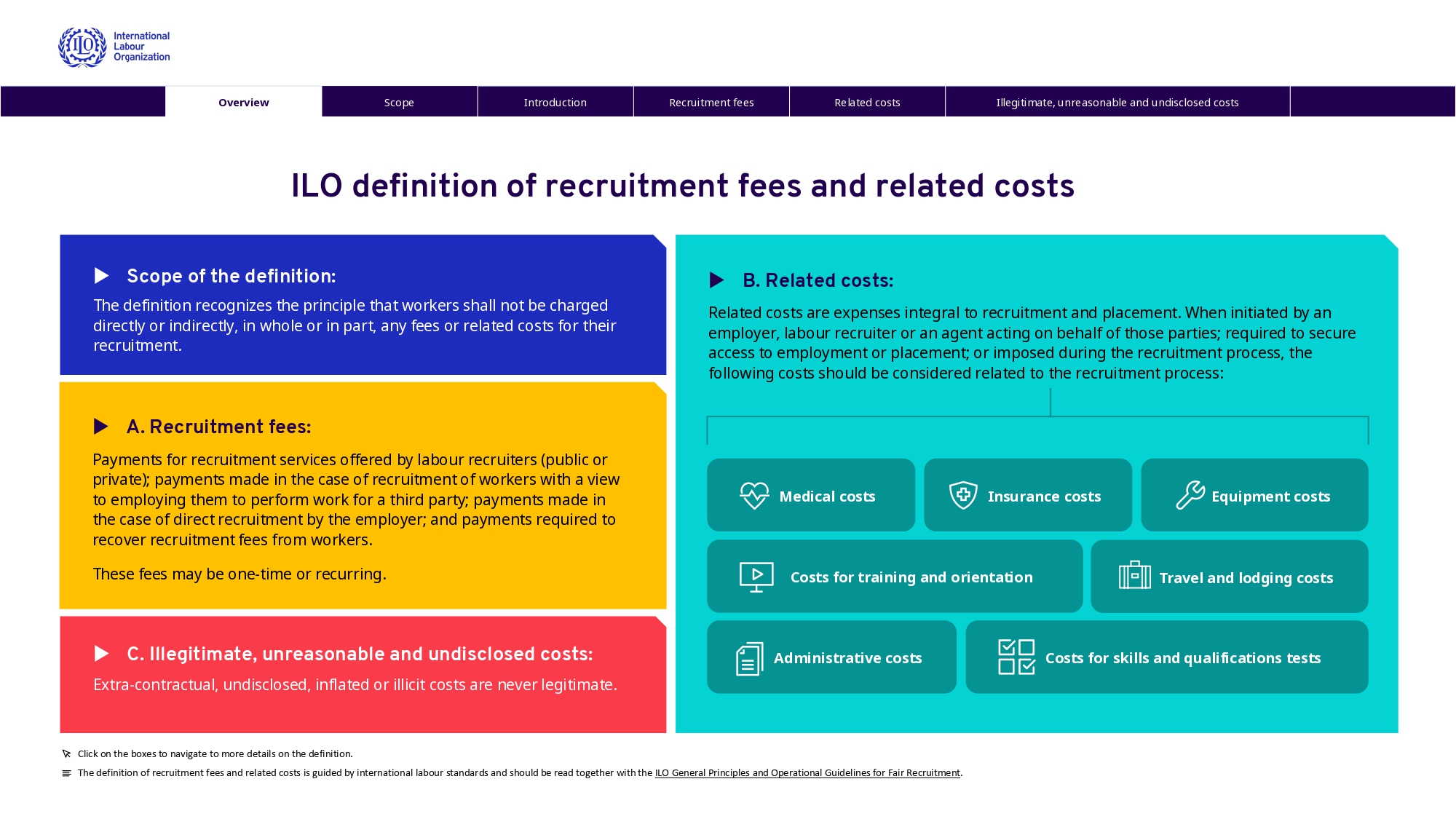 ILO Definition Of Recruitment Fees And Related Costs ILO Global ILO Definition Of Recruitment Fees And Related Costs ILO Global